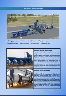 drum-asphalt-mixing-plant1