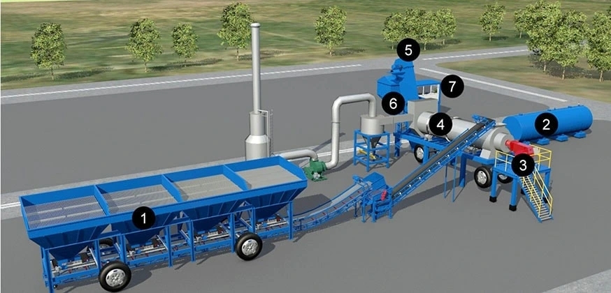 asphalt-drum-mixing-plant